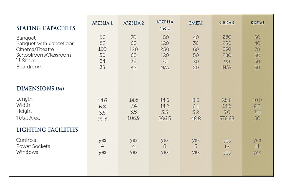 Fiesta-Royale-Conference-Seating-Capacities-1080-1col